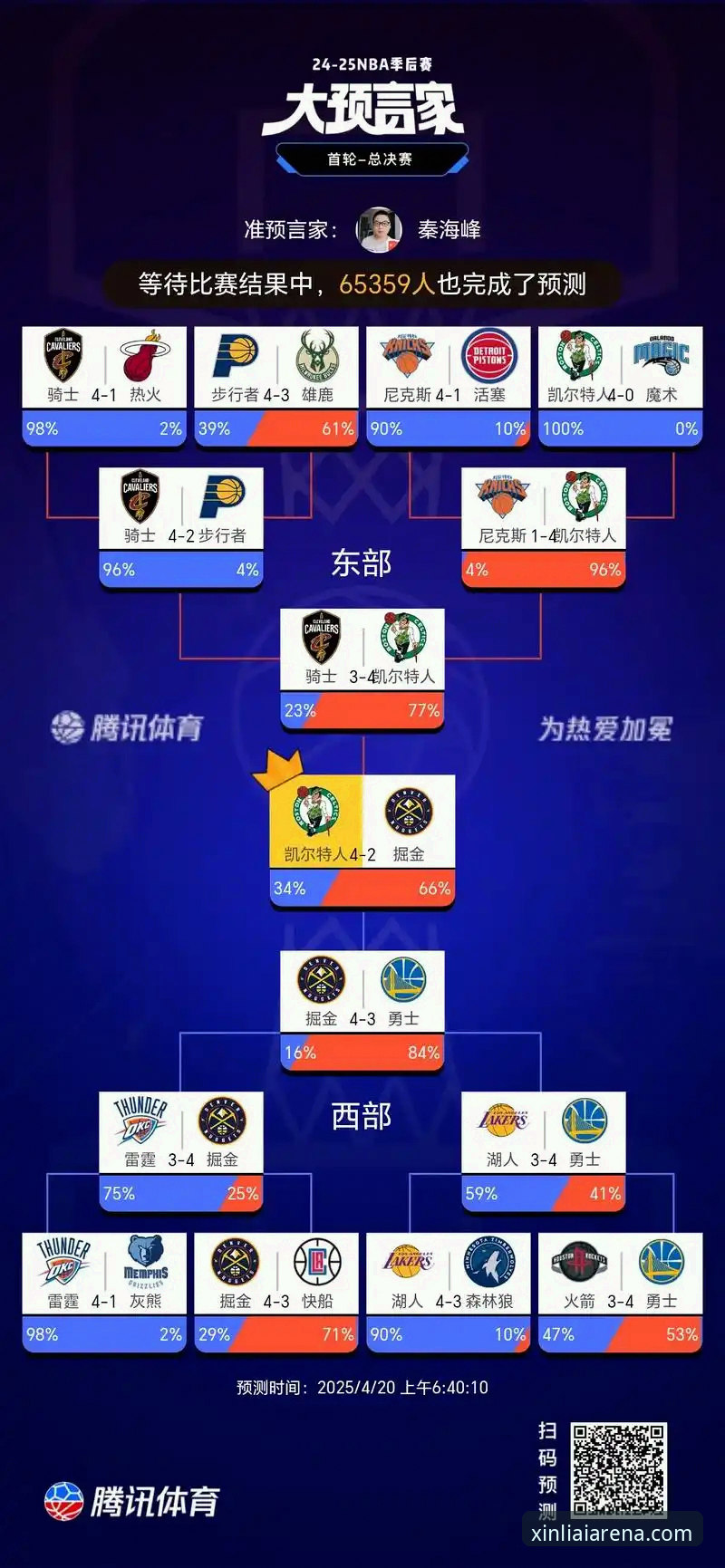 5个关键因素解析尼克斯队史级大胜：从47分半场领先看NBA季后赛新格局